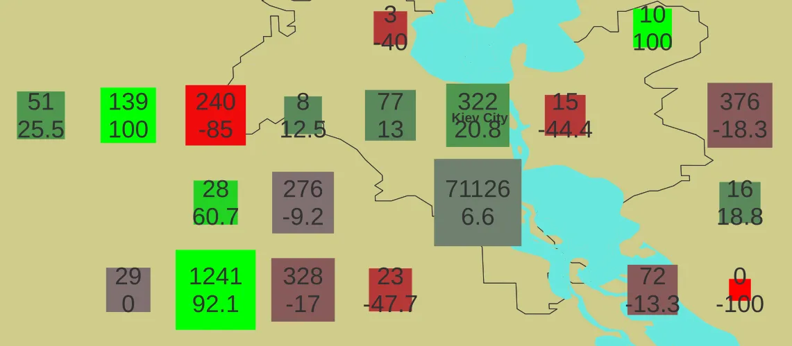 Symbol Coding Annotated